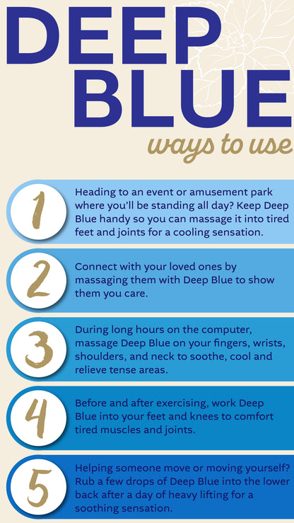 doTERRA Deep Blue™ 2+1 Set Anwendung