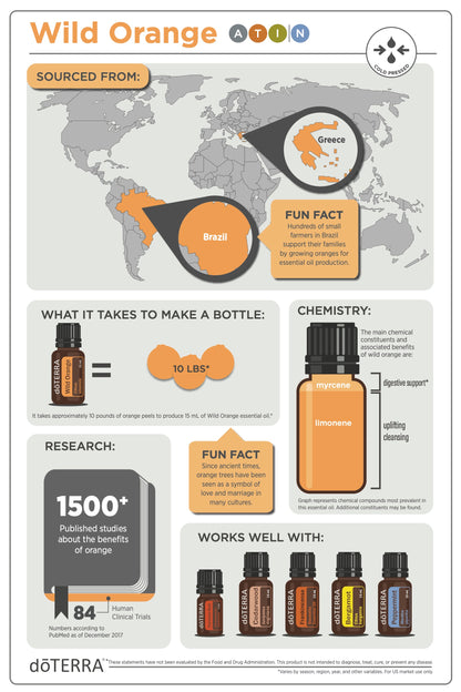 doTERRA wild orange Wildorange ätherisches Öl 15 ml